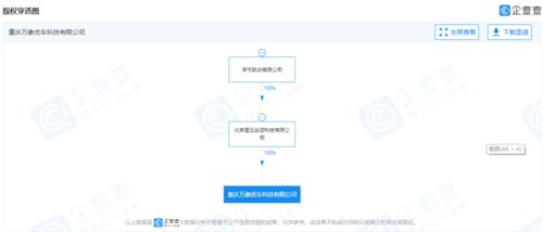 字節(jié)跳動關聯(lián)公司進軍新領域，經(jīng)營范圍拓展至二手車經(jīng)紀與計算機軟硬件