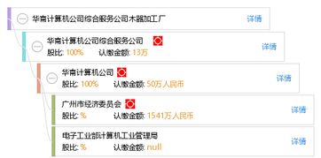 華南計算機公司綜合服務公司木器加工廠 軟硬件融合驅(qū)動智能升級