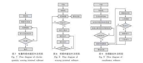 基于微電網(wǎng)的智慧校園能耗監(jiān)測系統(tǒng)的設(shè)計與網(wǎng)絡(luò)技術(shù)服務(wù)應(yīng)用